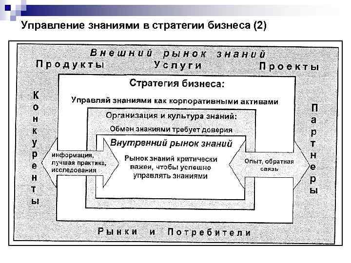 Система управления знаниями презентация