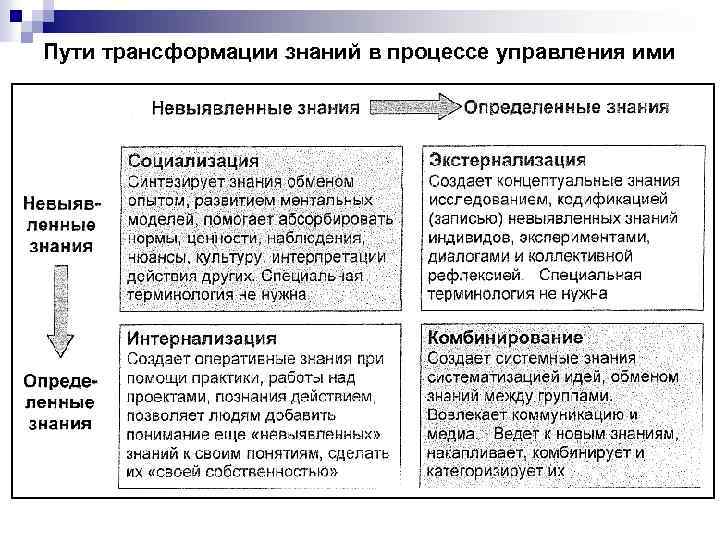 Система управления знаниями презентация