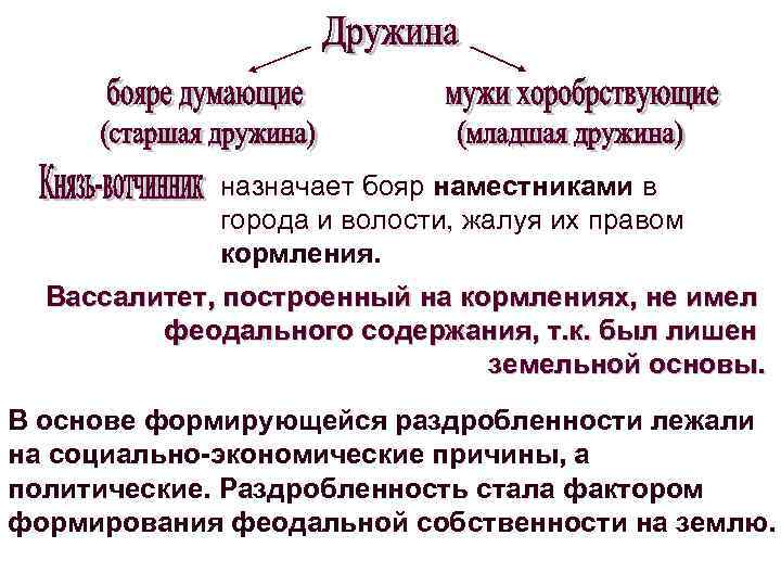 назначает бояр наместниками в города и волости, жалуя их правом кормления. Вассалитет, построенный на