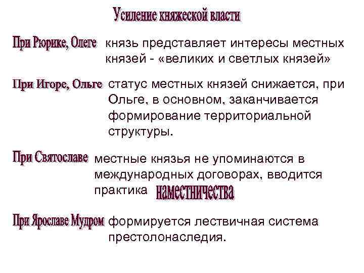 князь представляет интересы местных князей «великих и светлых князей» статус местных князей снижается, при