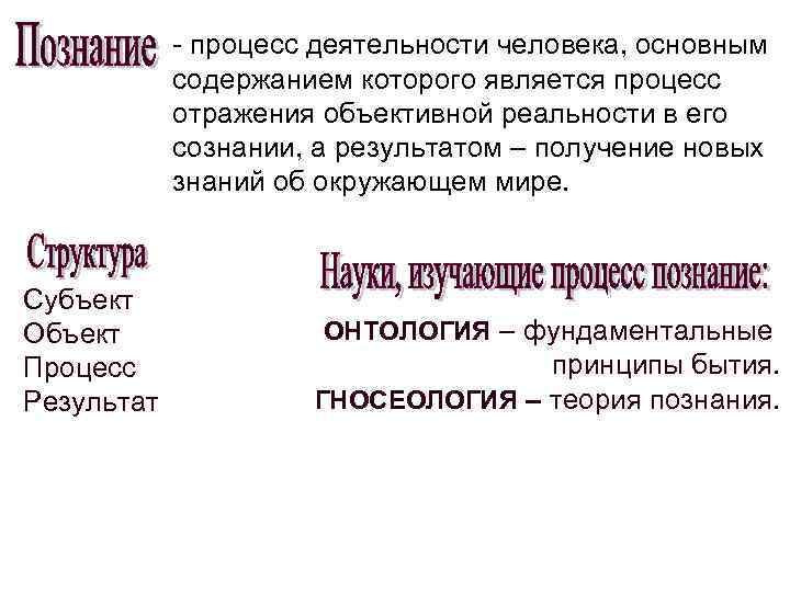 - процесс деятельности человека, основным содержанием которого является процесс отражения объективной реальности в его