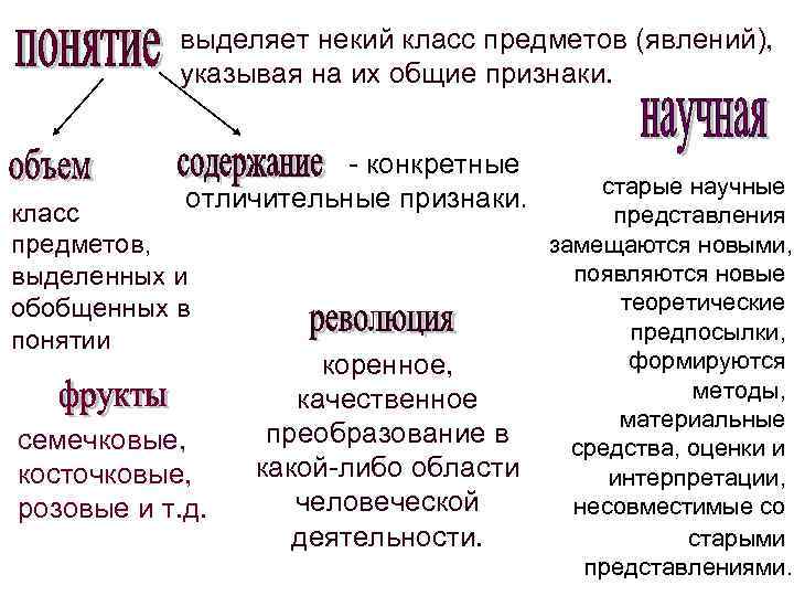 выделяет некий класс предметов (явлений), указывая на их общие признаки. - конкретные отличительные признаки.