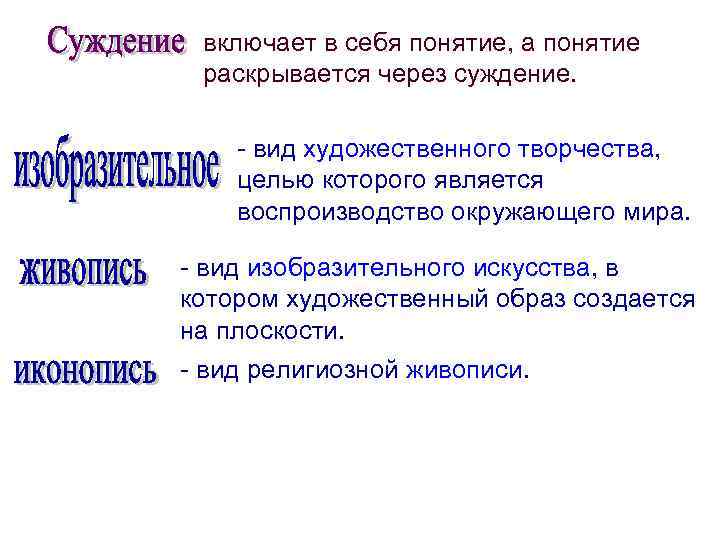 включает в себя понятие, а понятие раскрывается через суждение. - вид художественного творчества, целью