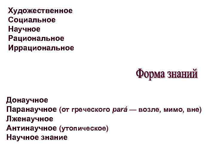 Художественное Социальное Научное Рациональное Иррациональное Донаучное Паранаучное (от греческого pará — возле, мимо, вне)