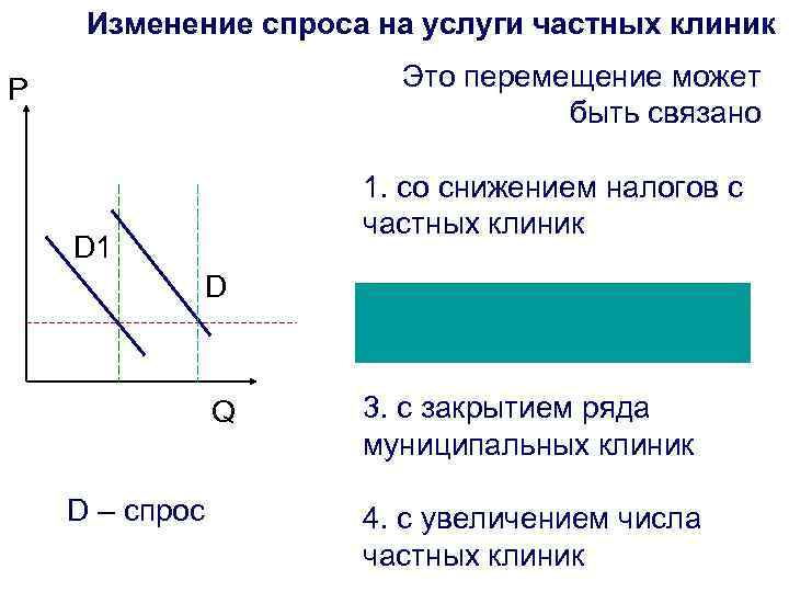 На любые изменения спроса на