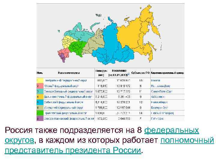 Перечислить федеральные. Представители федеральных округов. 8 Федеральных округов. Федеральные округа представители президента. Функции федеральных округов и полномочных.