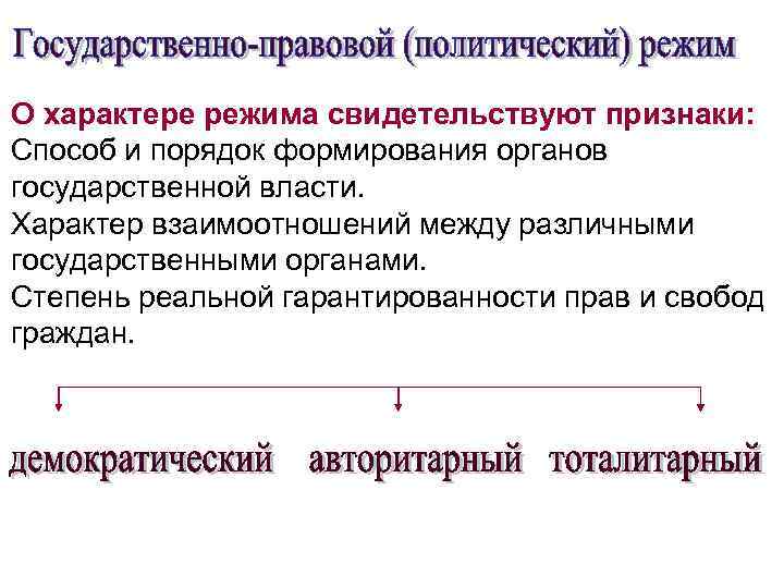 О характере режима свидетельствуют признаки: Способ и порядок формирования органов государственной власти. Характер взаимоотношений