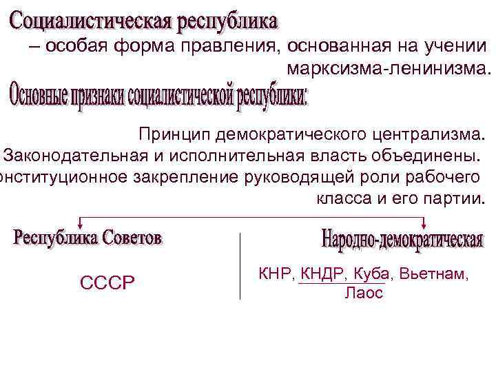 – особая форма правления, основанная на учении марксизма-ленинизма. Принцип демократического централизма. Законодательная и исполнительная
