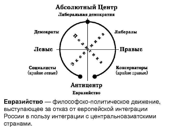 Карта политических движений