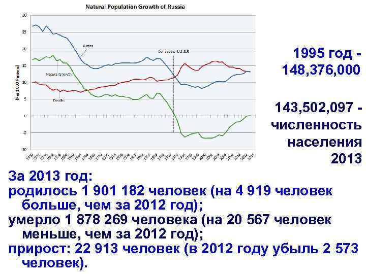    Якутия    Тюменская обл.     Бурятия