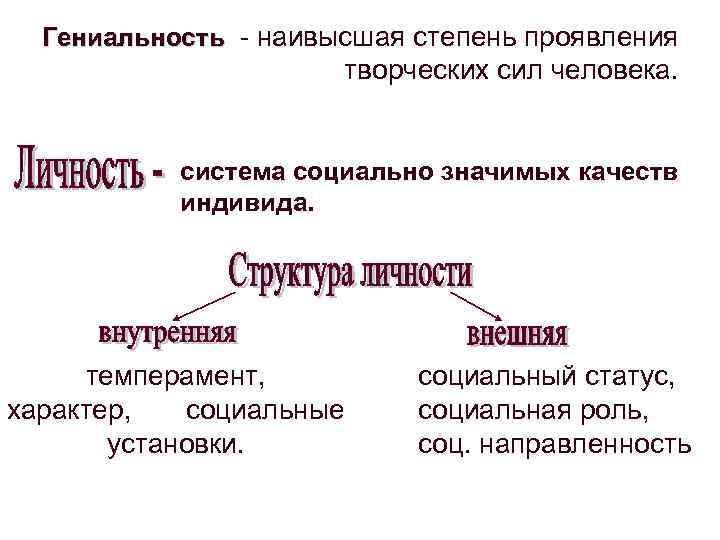 Гениальность - наивысшая степень проявления творческих сил человека. система социально значимых качеств индивида. темперамент,