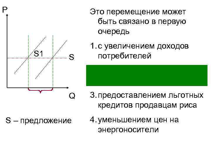 P Это перемещение может быть связано в первую очередь S 1. с увеличением доходов