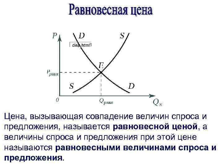 Цена, вызывающая совпадение величин спроса и предложения, называется равновесной ценой, а величины спроса и