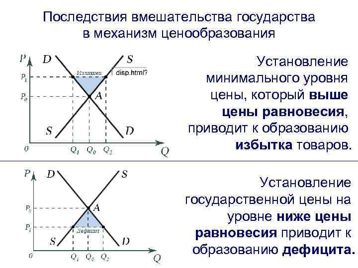 Регулирование спроса