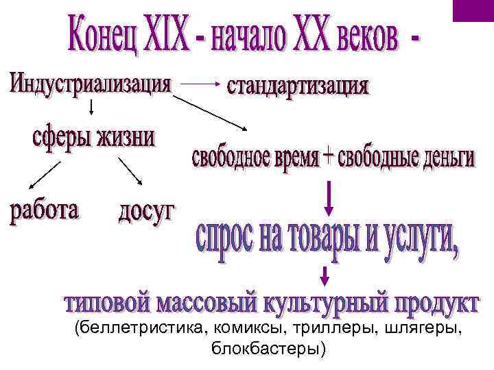 (беллетристика, комиксы, триллеры, шлягеры, блокбастеры) 