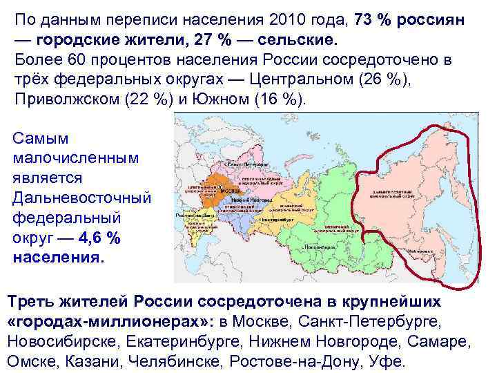 По данным переписи населения 2010 года, 73 % россиян — городские жители, 27 %