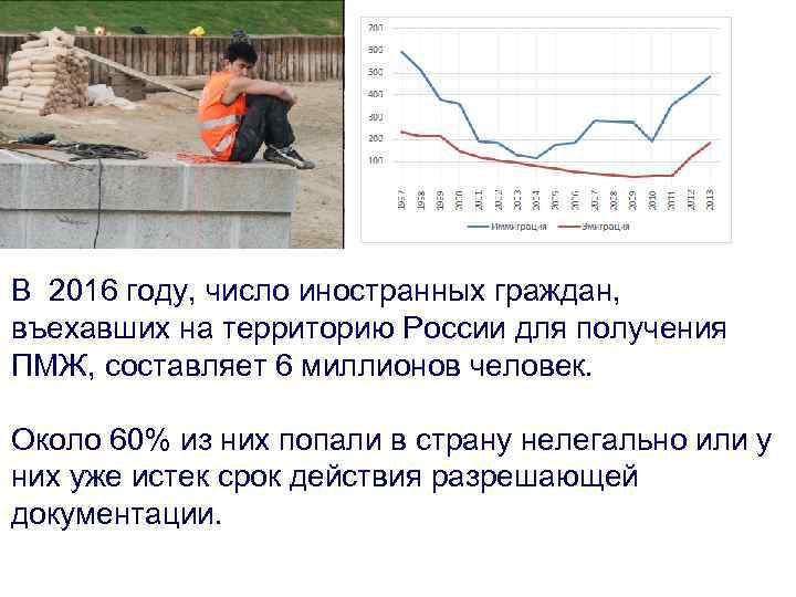 В 2016 году, число иностранных граждан, въехавших на территорию России для получения ПМЖ, составляет