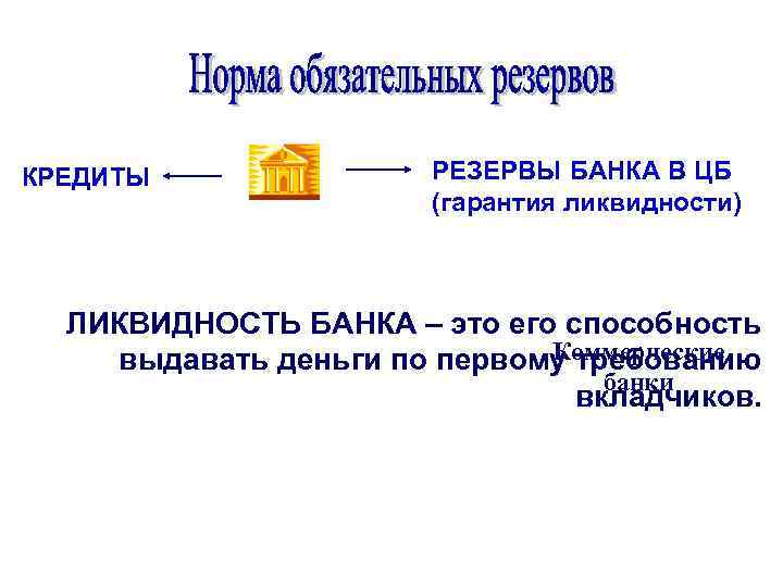 КРЕДИТЫ РЕЗЕРВЫ БАНКА В ЦБ (гарантия ликвидности) ЛИКВИДНОСТЬ БАНКА – это его способность Коммерческие