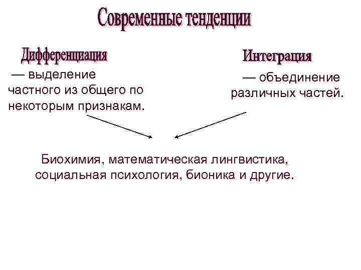 Духовная деятельность направленная на