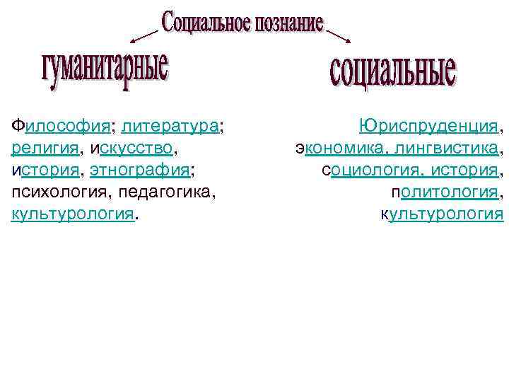     – определения человеком себя, как     личности,