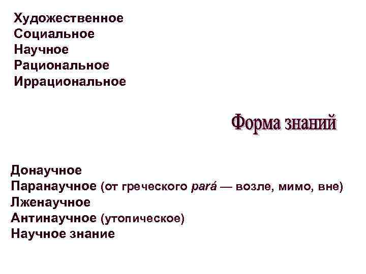 Художественное Социальное Научное Рациональное Иррациональное Донаучное Паранаучное (от греческого pará — возле, мимо, вне)