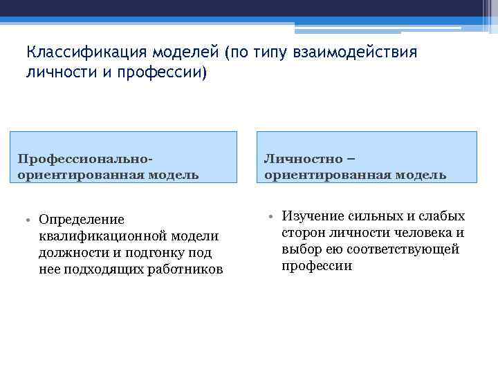 Классификация моделей (по типу взаимодействия личности и профессии) Профессиональноориентированная модель • Определение квалификационной модели