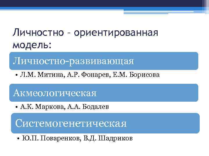 Личностно – ориентированная модель: Личностно-развивающая • Л. М. Митина, А. Р. Фонарев, Е. М.