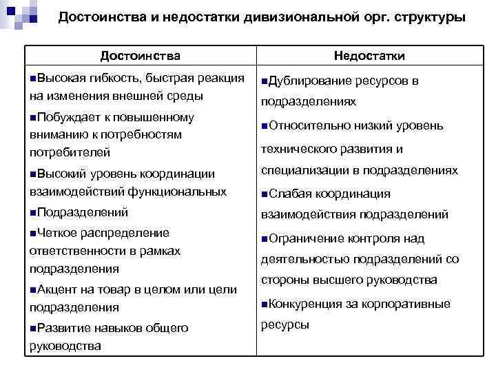 Дивизиональная структура управления достоинства и недостатки