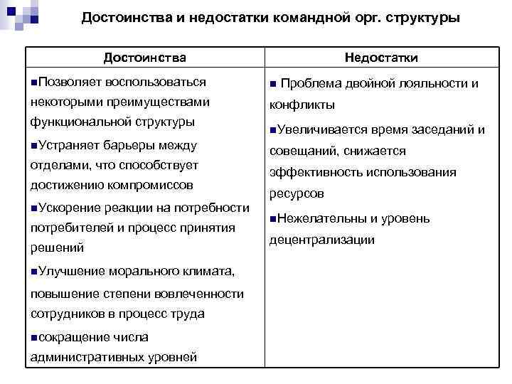 Преимущества и недостатки командного типа управления презентация