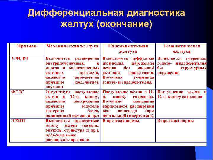 Синдром желтухи план обследования