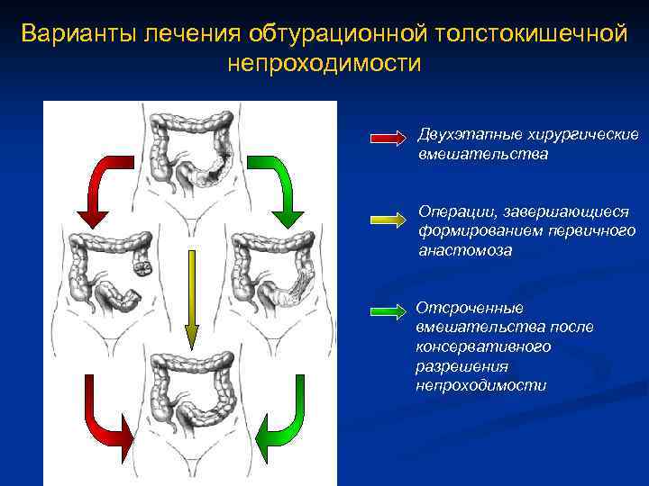 Окн хирургия презентация