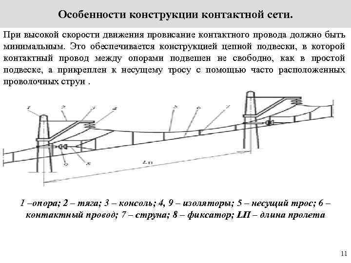 Линия конструкции. Высота подвеса контактного провода на ЖД. Конструкция контактной сети ЖД. Устройство контактной опоры на ЖД. Основные схемы и конструкции контактной сети.