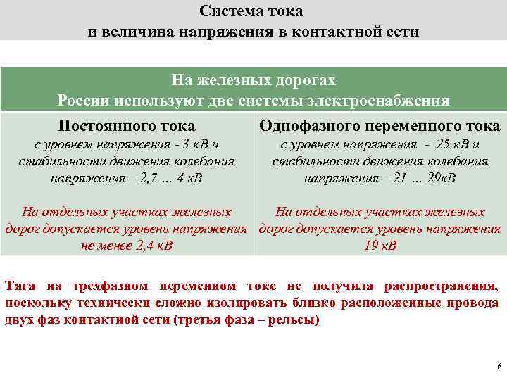 Постоянный и переменный ток на железной дороге карта