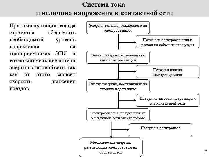 Система токов. Система тока и напряжения в контактной сети. Системы тока и величина напряжения в контактной сети.. Системы тока и напряжения в контактной сети железных дорог. Уровни напряжения в контактной сети.