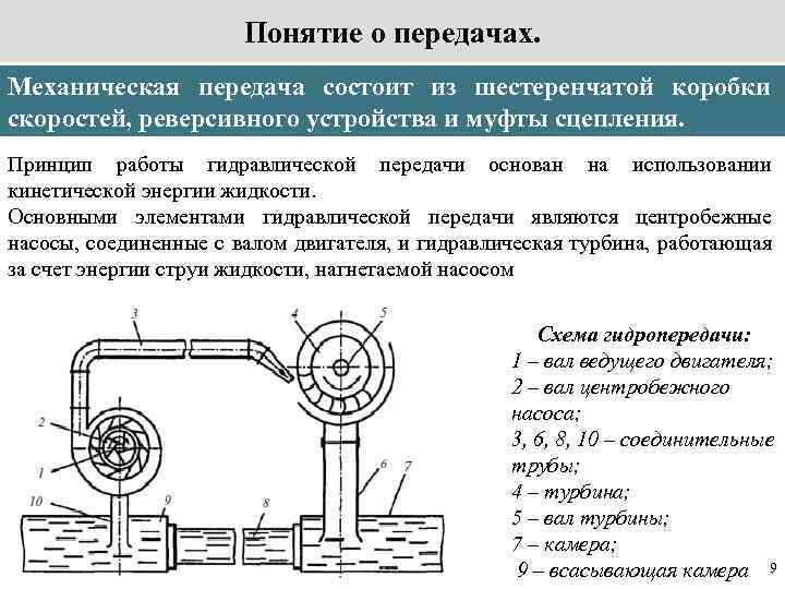 Схема гидравлической передачи тепловоза