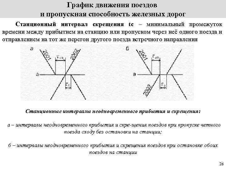 График движения поездов и пропускная способность