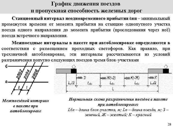 График движения поездов и пропускная способность