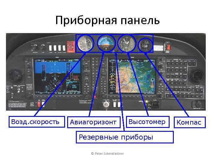 Приборная панель Возд. скорость Авиагоризонт Высотомер Резервные приборы © Peter Schmidleitner Компас 