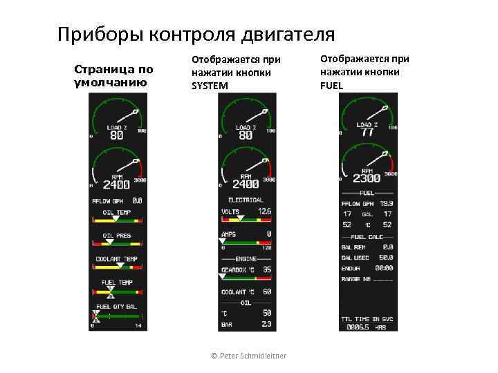Приборы контроля двигателя Страница по умолчанию Отображается при нажатии кнопки SYSTEM © Peter Schmidleitner