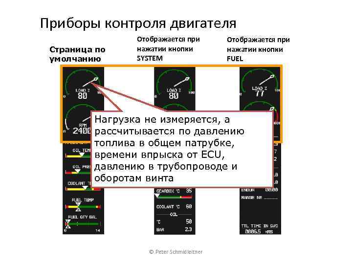 Приборы контроля двигателя Страница по умолчанию Отображается при нажатии кнопки SYSTEM Отображается при нажатии