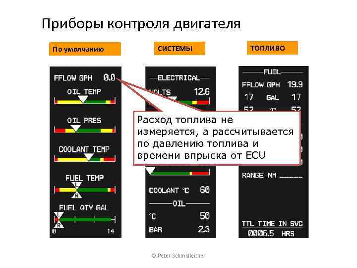 Приборы контроля двигателя По умолчанию СИСТЕМЫ ТОПЛИВО Расход топлива не измеряется, а рассчитывается по