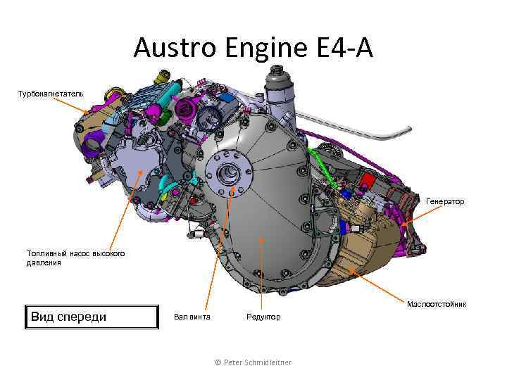 Austro Engine E 4 -A Турбонагнетатель Генератор Топливный насос высокого давления Маслоотстойник Вид спереди