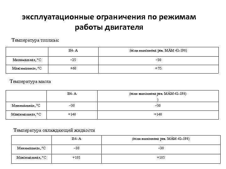 эксплуатационные ограничения по режимам работы двигателя Температура топлива: E 4 - А (если выполнена