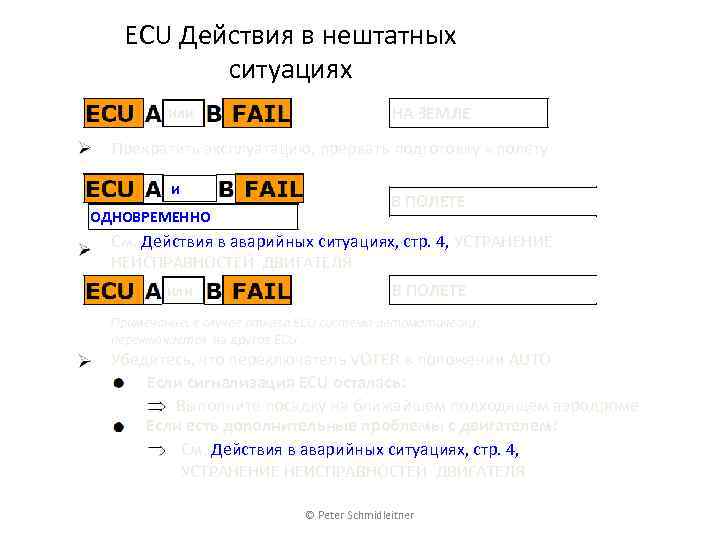 ECU Действия в нештатных ситуациях или НА ЗЕМЛЕ Прекратить эксплуатацию, прервать подготовку к полету