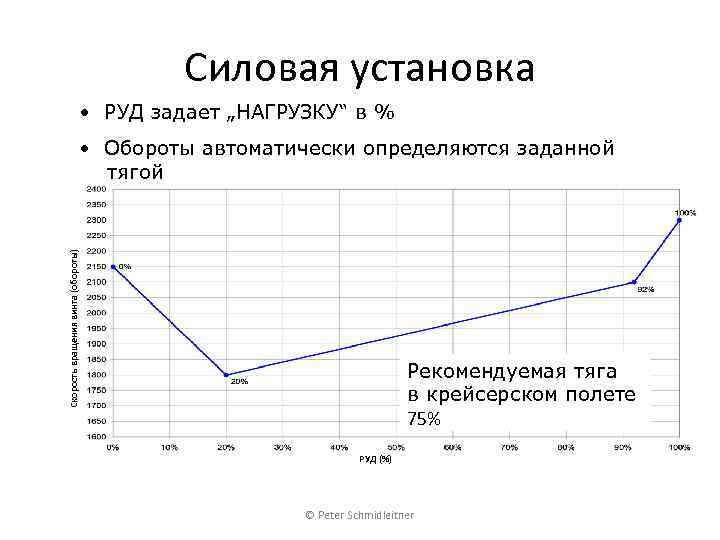 Силовая установка • РУД задает „НАГРУЗКУ“ в % Скорость вращения винта (обороты) • Обороты