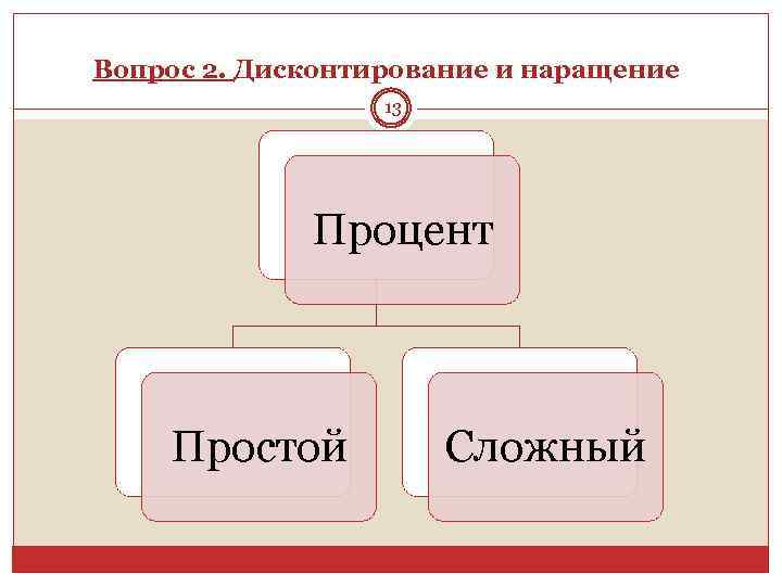 Вопрос 2. Дисконтирование и наращение 13 Процент Простой Сложный 