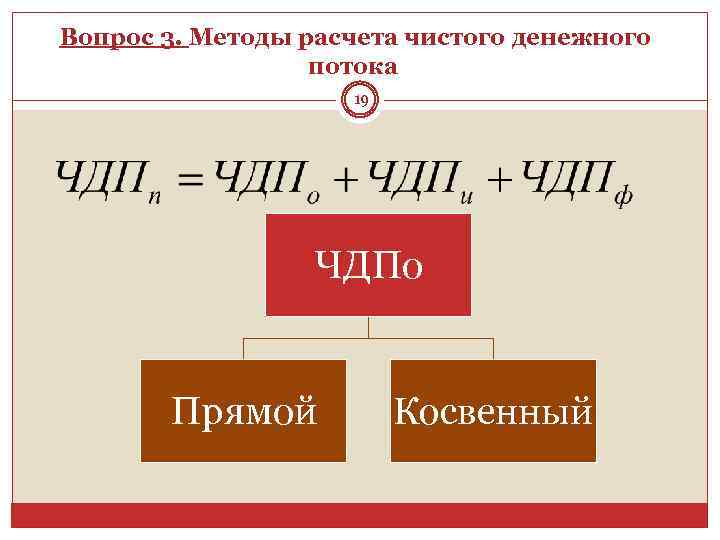 Вопрос 3. Методы расчета чистого денежного потока 19 ЧДПо Прямой Косвенный 