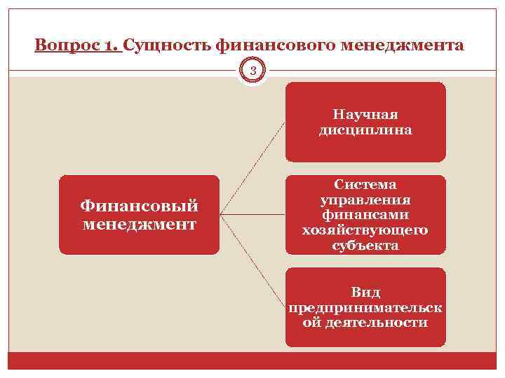 Презентация по финансовому менеджменту