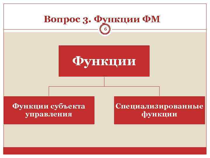 Вопрос 3. Функции ФМ 6 Функции субъекта управления Специализированные функции 
