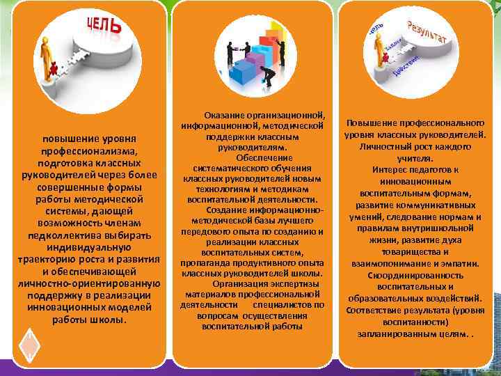 повышение уровня профессионализма, подготовка классных руководителей через более совершенные формы работы методической системы, дающей
